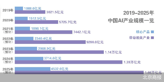 全面解析AI智能技术前沿：最新进展报告涵用户关切与应用场景深度剖析