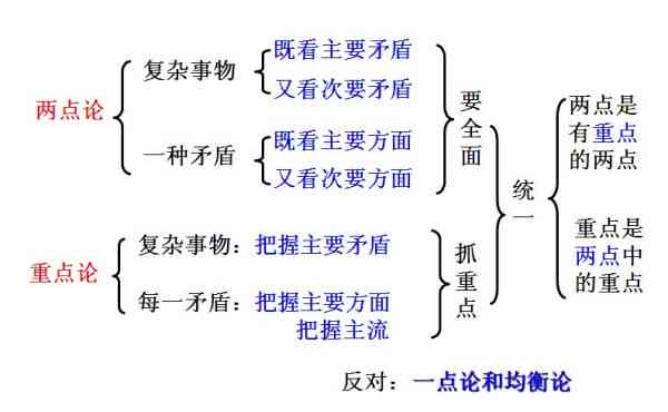 ai写作什么意思：原理、算法、利弊解析