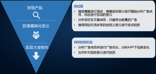 AI智能审核：全面监控与优化广告文案及素材，提升广告效果与用户体验