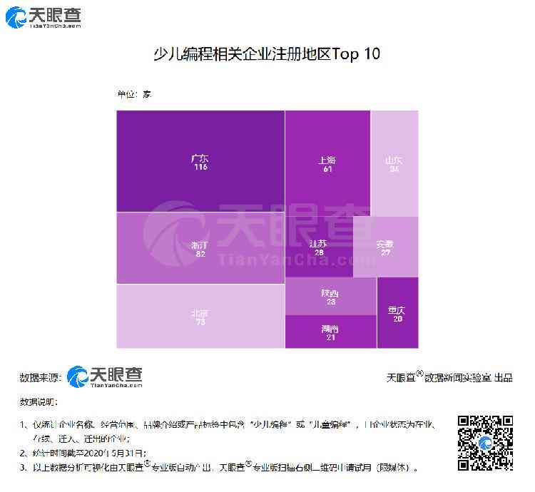 少儿编程文案：朋友圈短句推广攻略与干净句式分享