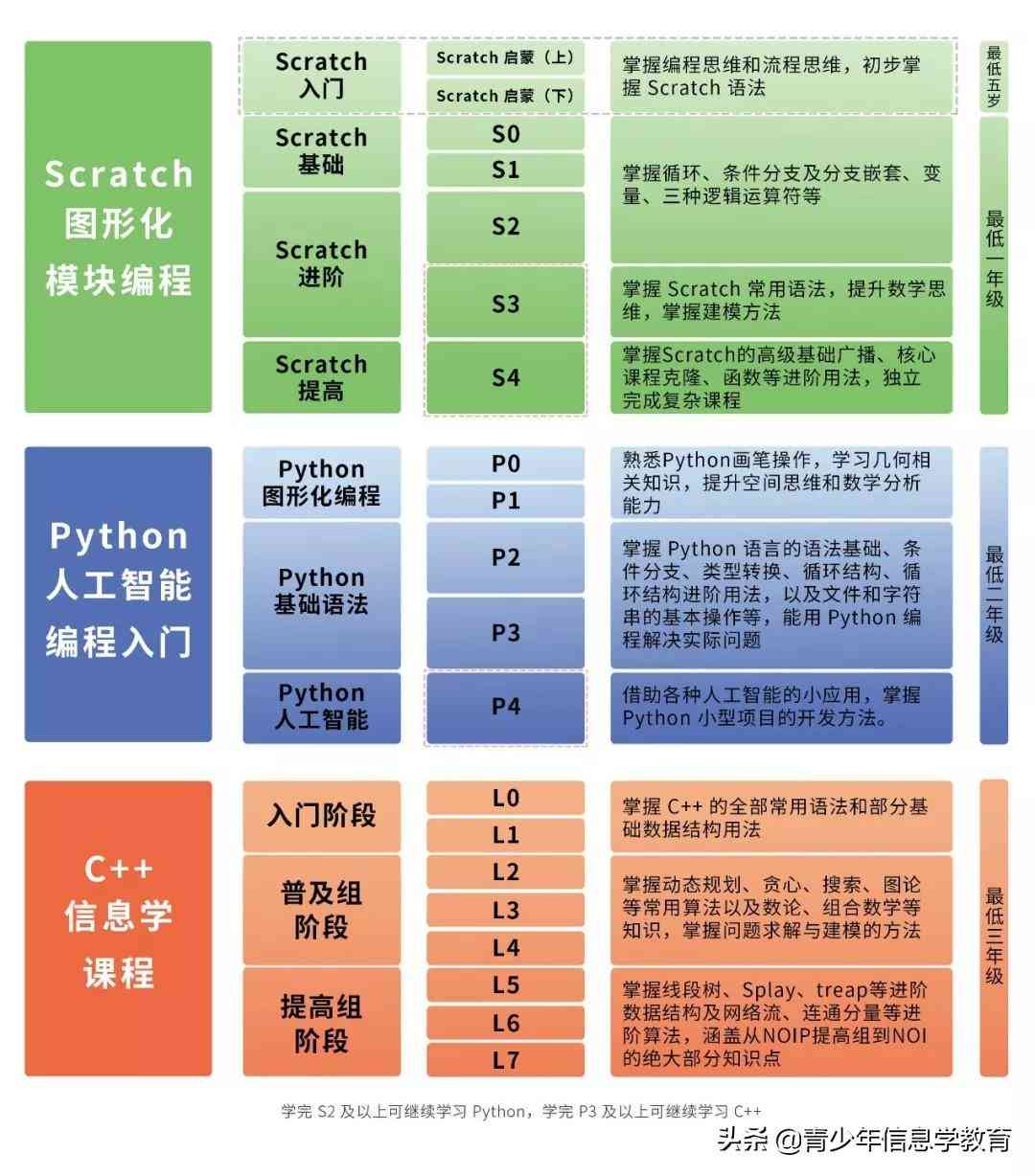 少儿编程文案：朋友圈短句推广攻略与干净句式分享