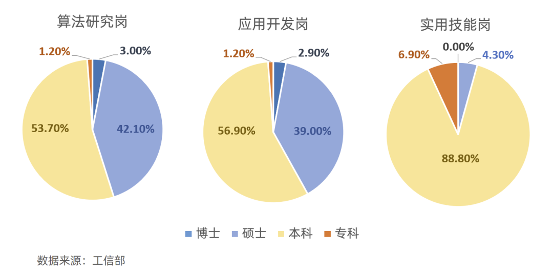 ai写作什么意思：原理、算法、利弊分析