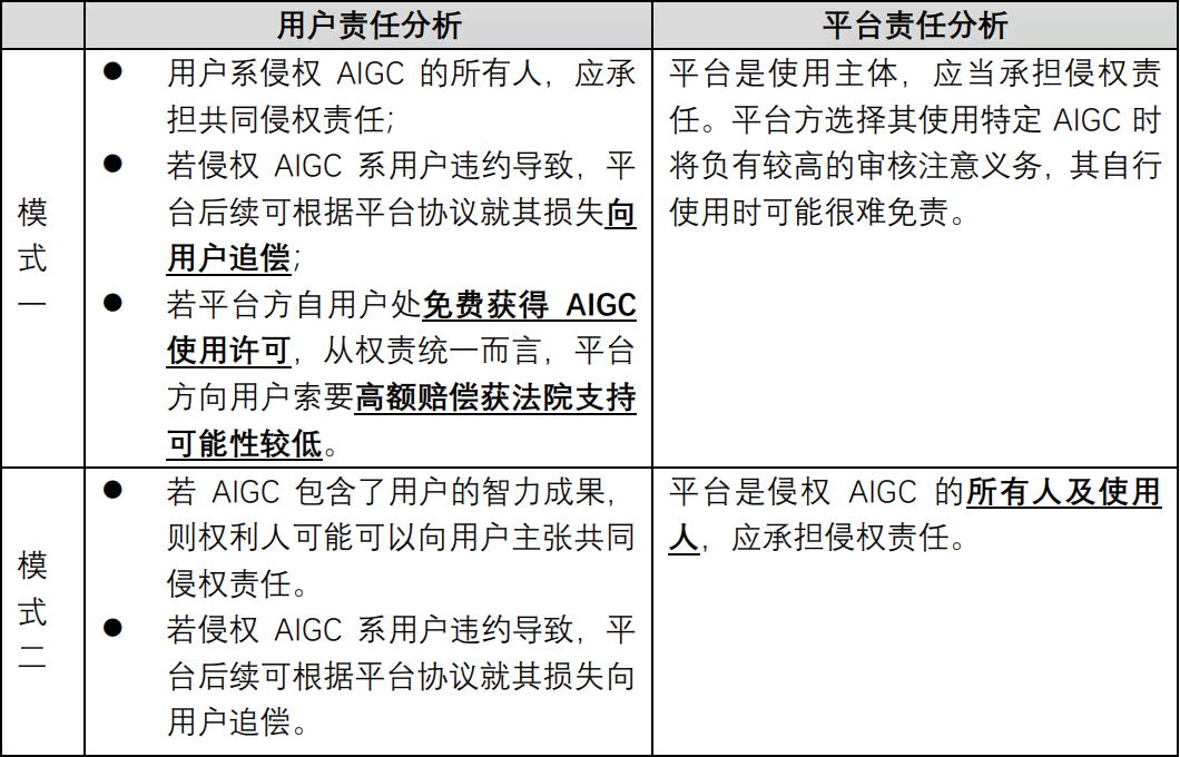 探讨委托编写AI聊天脚本的法律合规性与潜在风险