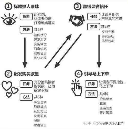 灵魂户外游戏文案撰写攻略：怎么打造引人入胜的文案？