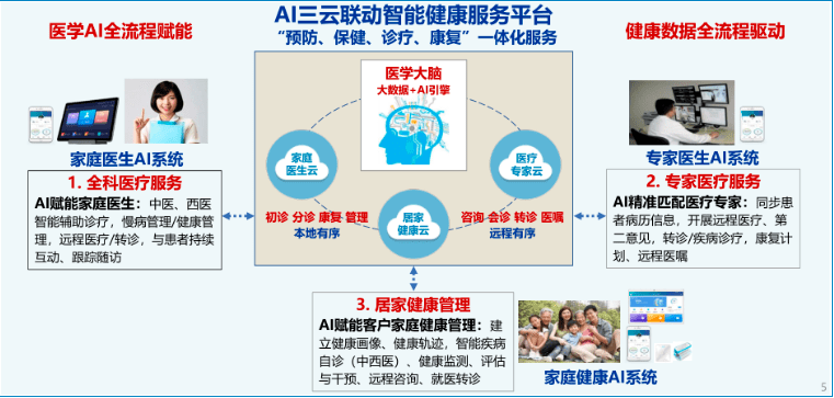 中医AI加盟项目全景解析：一站式服务助力创业者掌握智慧中医连锁新机遇