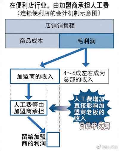 中医馆连锁加盟攻略：全方位解析投资、运营、盈利前景与加盟流程