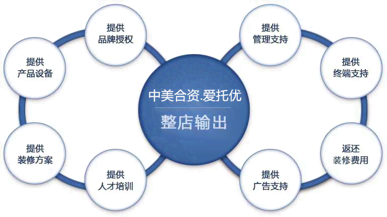 中医馆连锁加盟攻略：全方位解析投资、运营、盈利前景与加盟流程