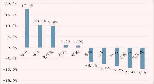 关于大学生学车需求的市场调研问卷：针对驾校与学生市场的综合调查