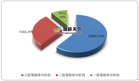 大学生学车需求与现状综合调研：培训质量、费用分析及发展趋势报告