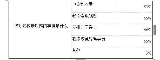 大学生学车需求与现状综合调研：培训质量、费用分析及发展趋势报告