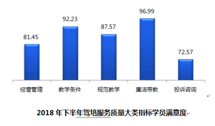 大学生学车需求与现状综合调研：培训质量、费用分析及发展趋势报告