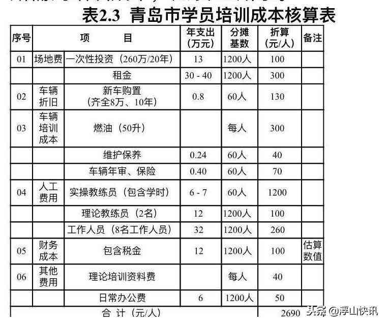 AI学车调研报告