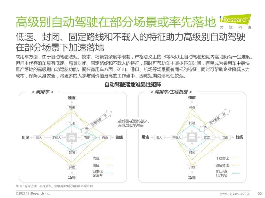 AI学车调研报告