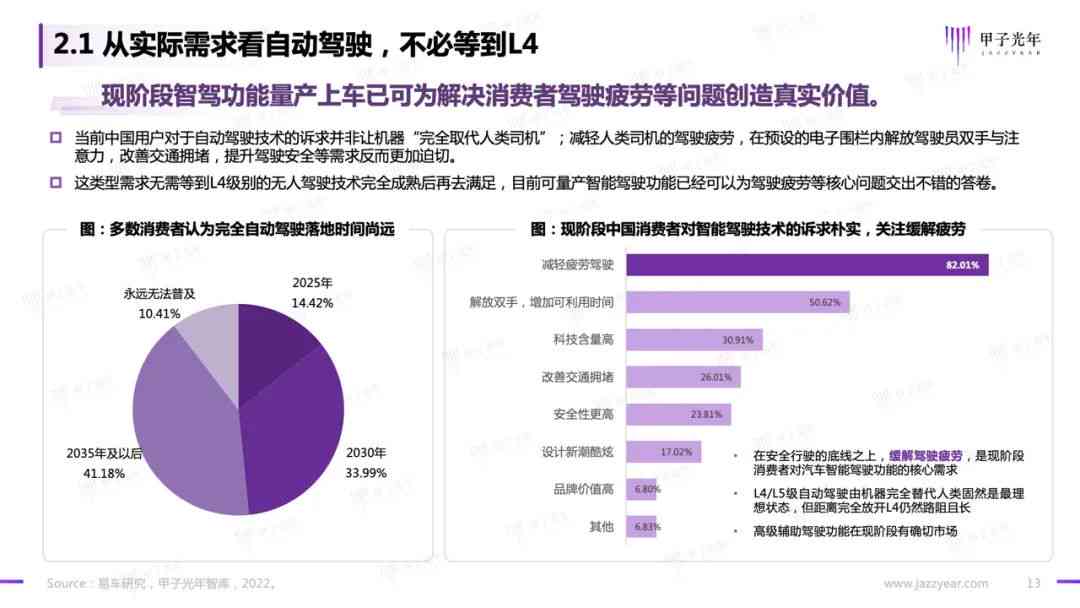 AI学车调研报告