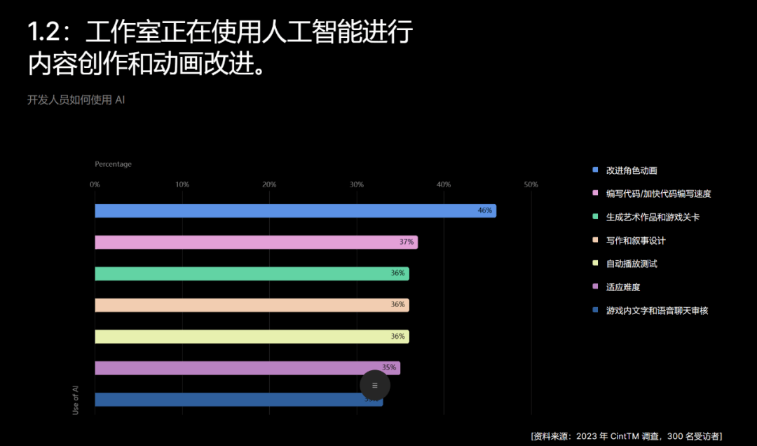 ai绘画真实现状分析报告