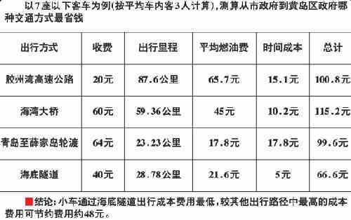 AI写作服务费用详解：定价标准、收费模式及用户常见疑问解答