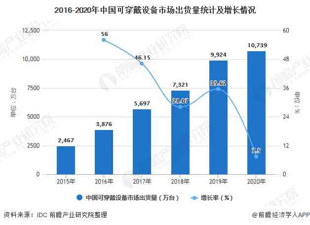 《国内写作人工智能技术现状与发展趋势探究：研究综述与前景展望》