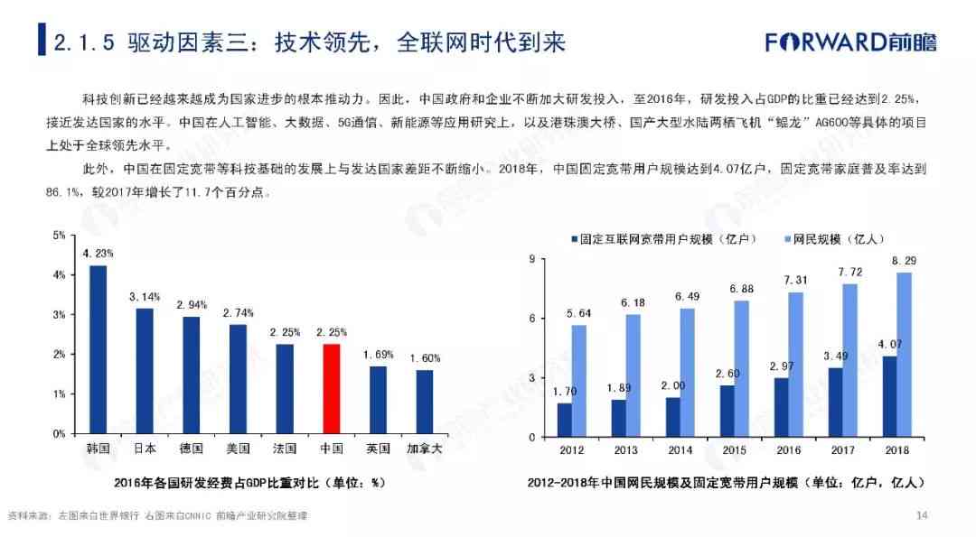 《国内写作人工智能技术现状与发展趋势探究：研究综述与前景展望》