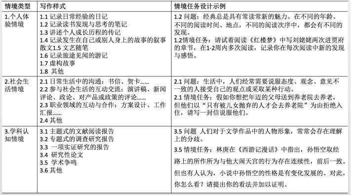 全面版免费开题报告模板：涵各专业领域，满足学术写作需求