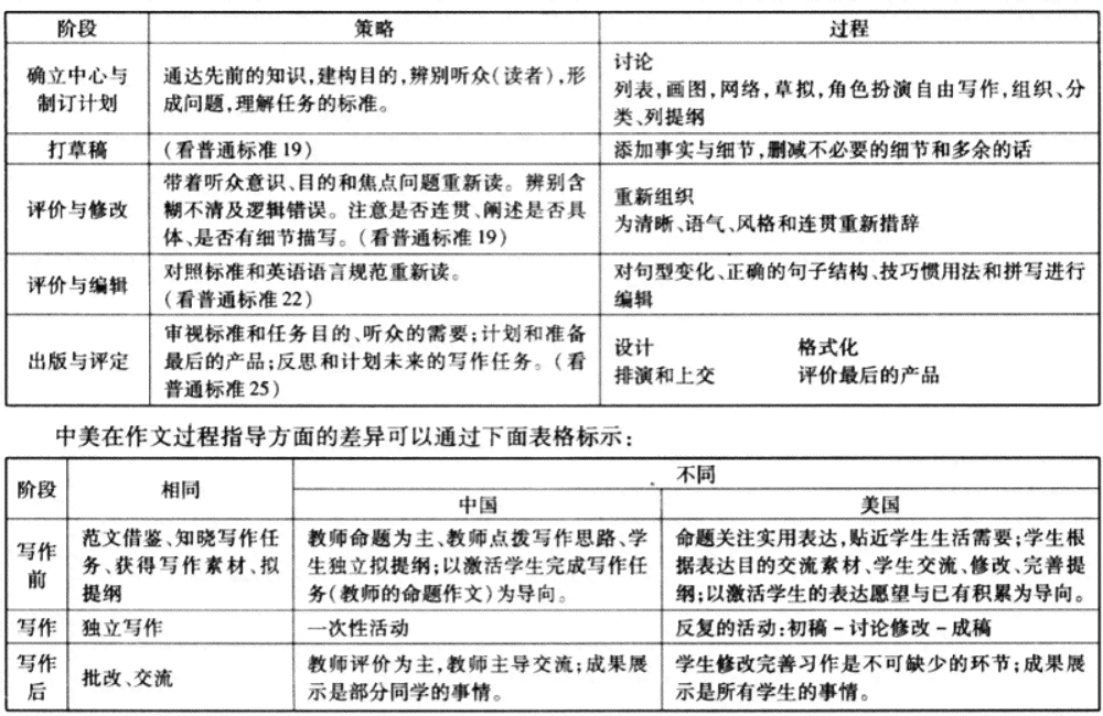 全面版免费开题报告模板：涵各专业领域，满足学术写作需求