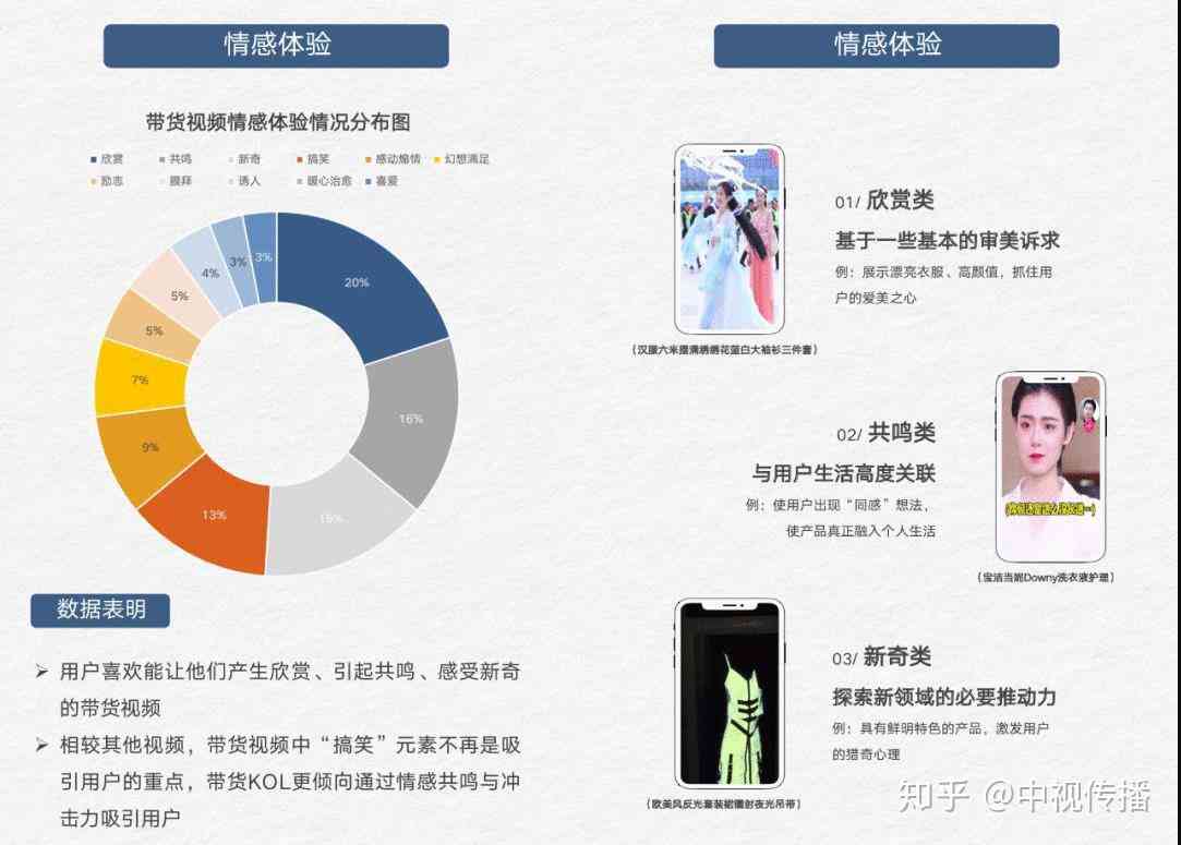 AI辅助情感文案搜索与创作技巧：全面指南解决各类情感表达需求