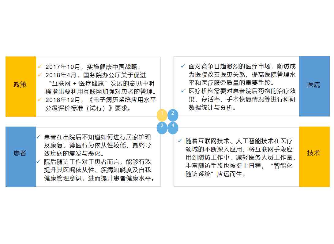 州ai慢病随访报告模板最新版