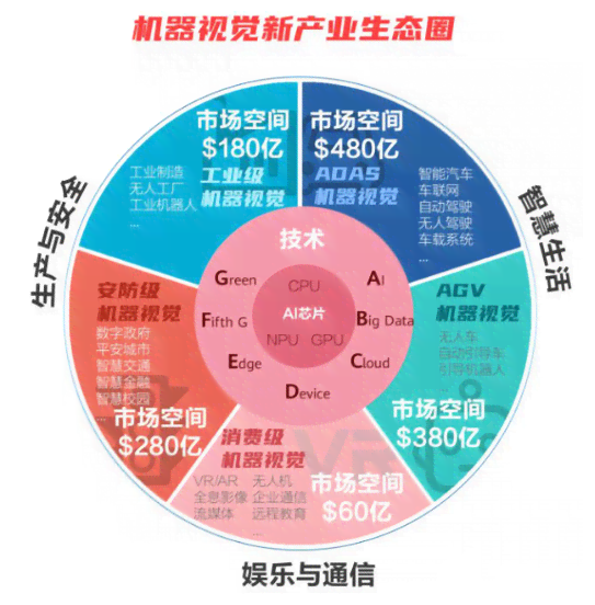 AI绘画与文案创作：全方位解析景区智能化视觉与文字解决方案