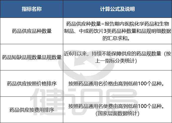 深入浅出：AI体检报告解读服务如何让健数据一目了然