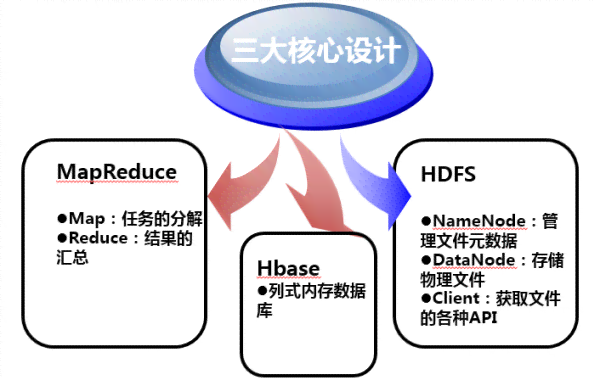 深入浅出：AI体检报告解读服务如何让健数据一目了然