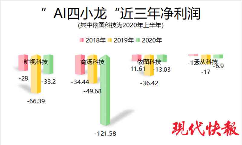 揭秘AI绘画：探索背后创作者、技术原理及未来发展前景