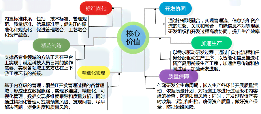 ai文案怎么总结与整理工作：高效整理工作内容与流程