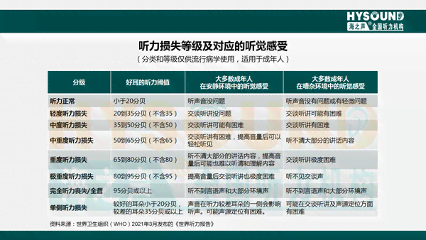 全面解决方案：如何应对听力测试报告AI缺失及替代方法探讨