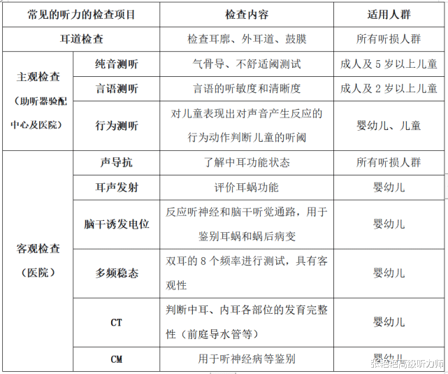 测听力时候没有过可能原因：探讨听力检测未达标的多重因素分析及解决方案