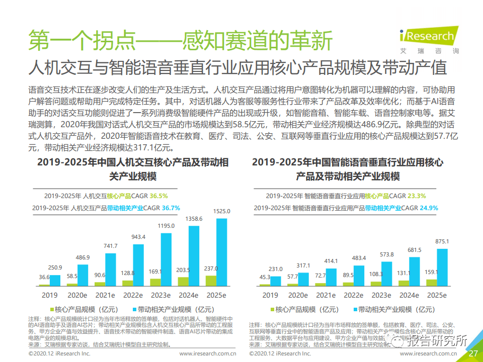 《2020年中经视野：中国智能绘画产业发展研究报告及市场分析》