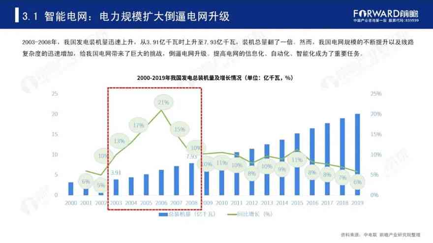 《2020年中经视野：中国智能绘画产业发展研究报告及市场分析》