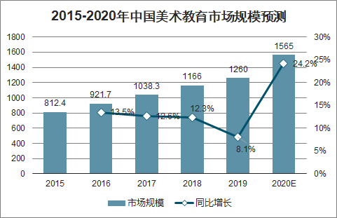 《2020年中经视野：中国智能绘画产业发展研究报告及市场分析》