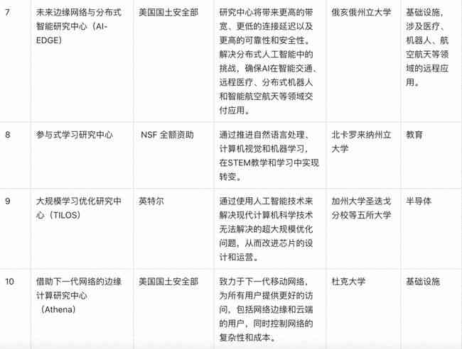 ai绘画技术：发展现状、技术简介与观后感全览