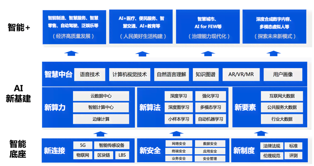 ai绘画技术：发展现状、技术简介与观后感全览