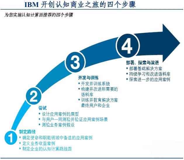 全面指南：创课堂AI使用方法与常见问题解答