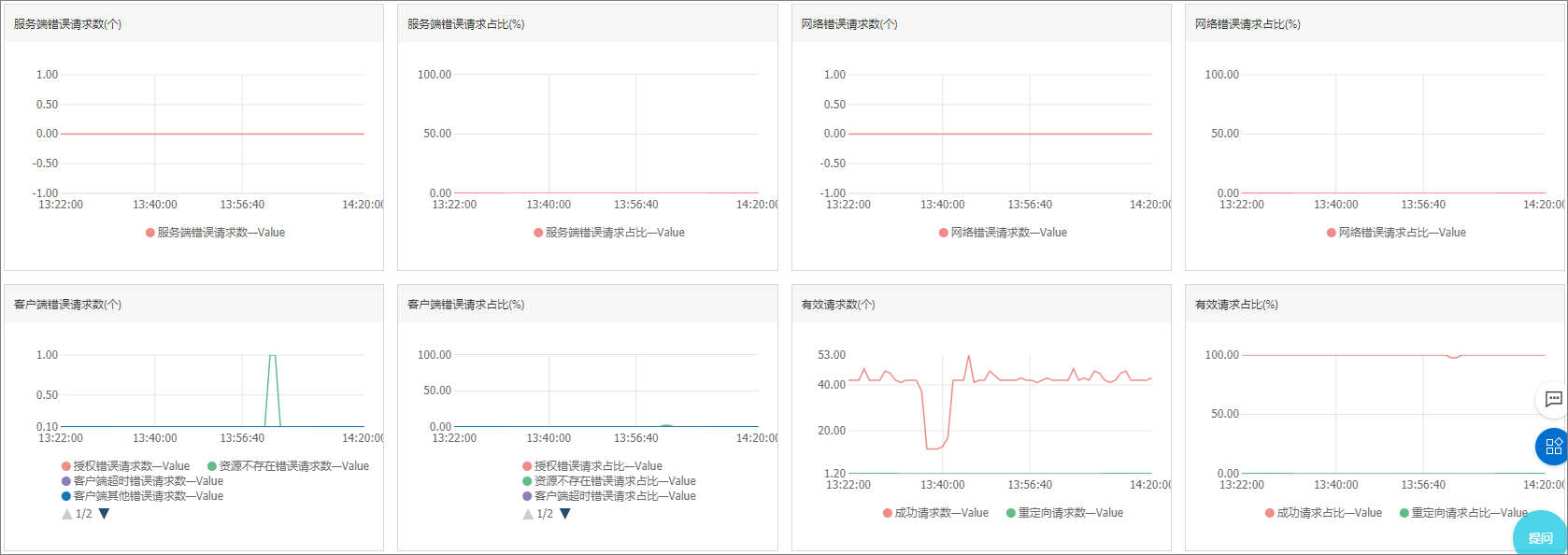 云智AI监控评测报告故障排查与解决指南：常见问题汇总及解决方案