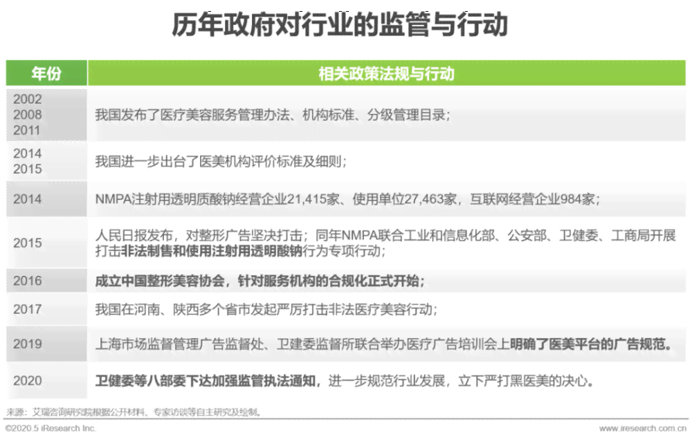 深入解析医学文案编辑工作：职责、技巧与行业洞察，全方位解答职业疑惑