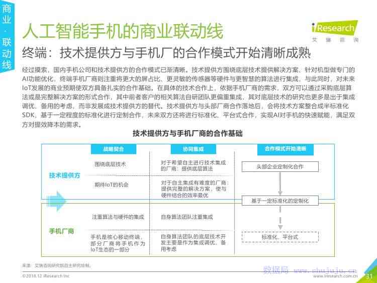 AI 调研报告：智能生成器，免费在线创建与范文参考