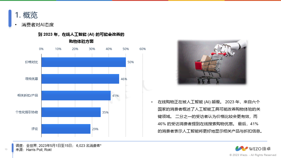 ai调研报告模板范文