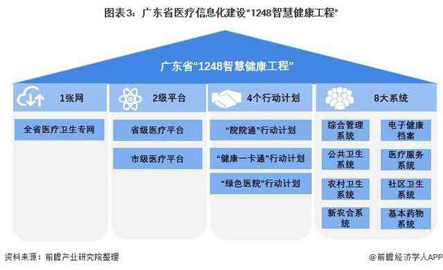 广东居民健档案AI应用与成效全面调查：智慧医疗助力健管理新篇章