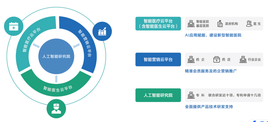 广东居民健档案AI应用与成效全面调查：智慧医疗助力健管理新篇章