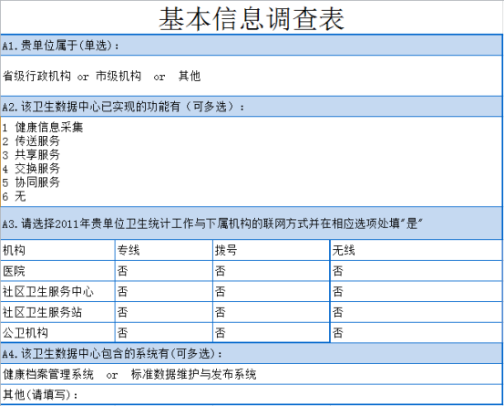 广东居民健档案ai调查报告范文：大全 写作指南 链接 调查表填写方法