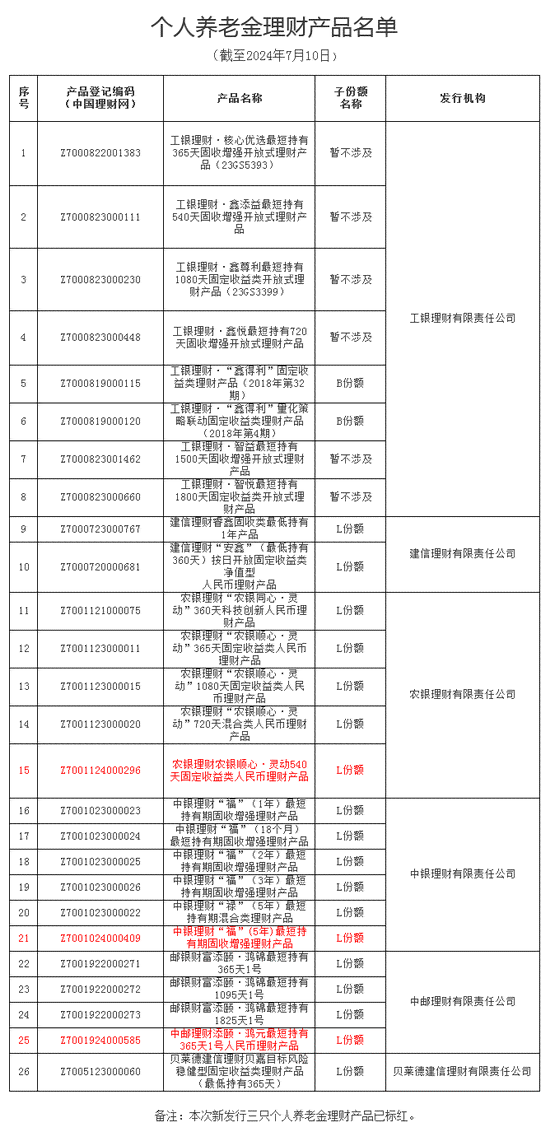 广东生健居民档案管理规范与开放：广东省居民健档案查询新平台