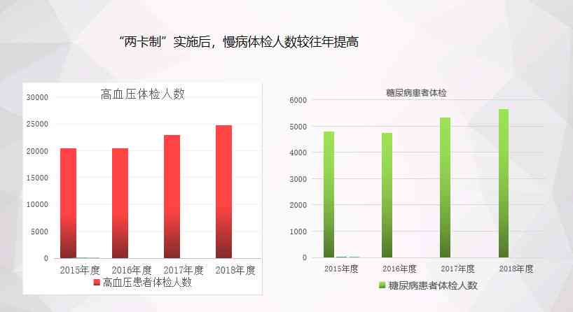 居民健档案：基本服务SOAP代表问题解析