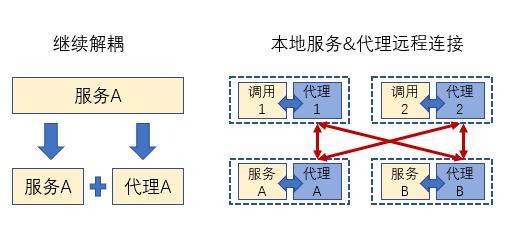 居民健档案：基本服务SOAP代表问题解析