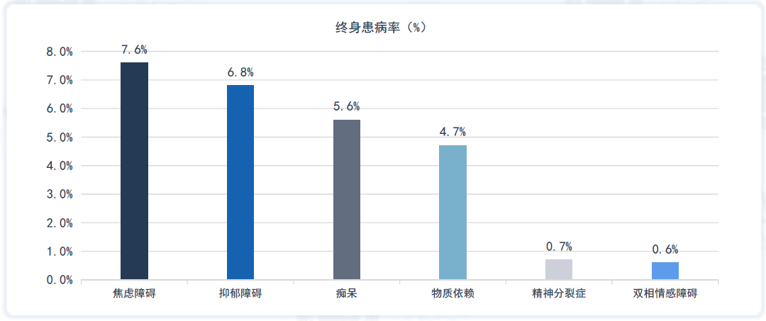 广东居民健档案ai调查报告